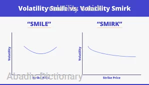 volatility smirk